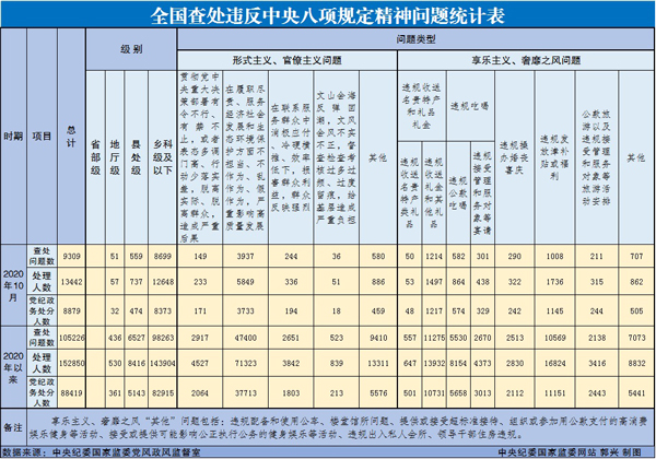 http://www.ccdi.gov.cn/toutiao/202011/W020201124257940714877.jpg