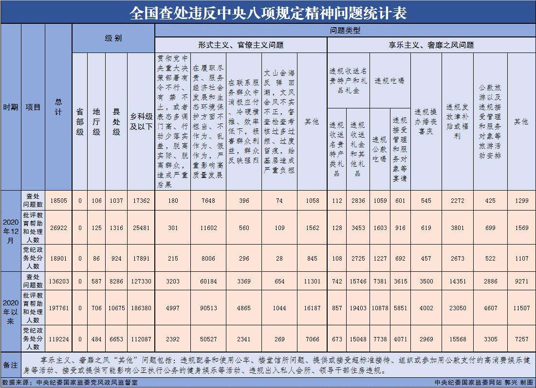 http://www.ccdi.gov.cn/toutiao/202101/W020210126624669107250.jpg