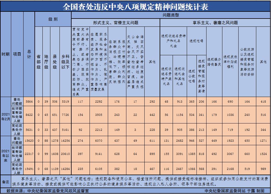 http://www.ccdi.gov.cn/toutiao/202103/W020210329585256162809.jpg