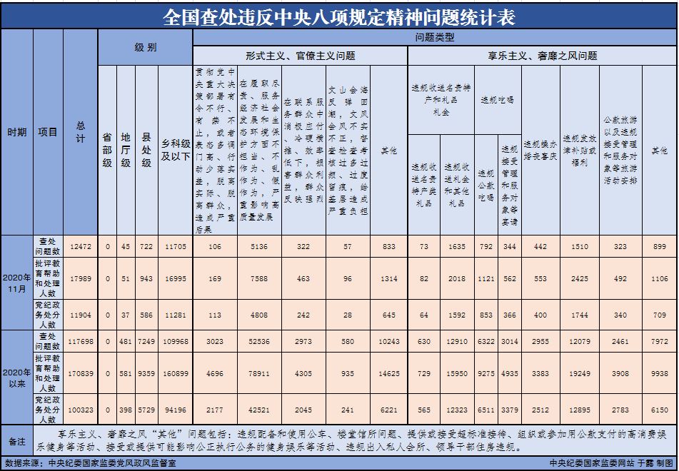 http://www.ccdi.gov.cn/toutiao/202012/W020201224381379880432.jpg