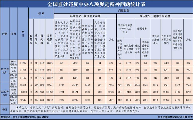 http://www.ccdi.gov.cn/toutiao/202010/W020201026590257259517.gif