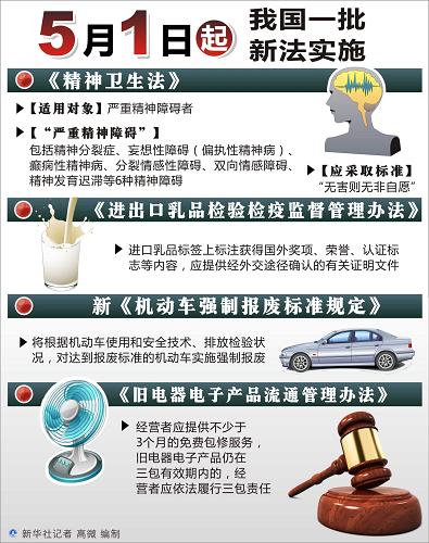 图表:5月1日起我国一批新法实施 新华社记者 高微 编制