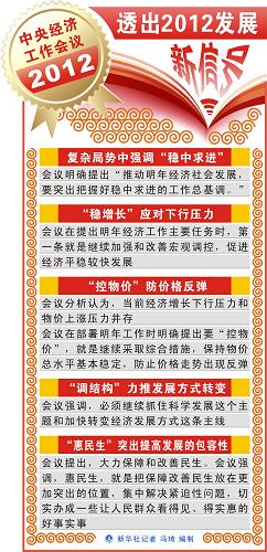 图表:中央经济工作会议透出2012发展新信号 新华社记者 冯琦 编制