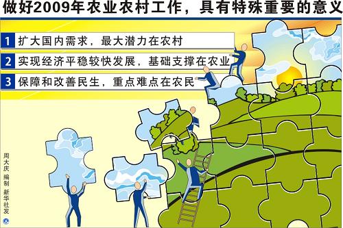 图表:做好2009年农业农村工作,具有特殊重要的意义。新华社发