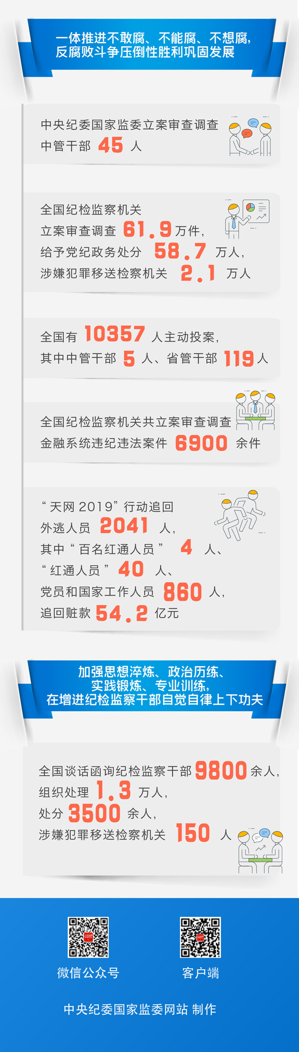 http://www.ccdi.gov.cn/toutiao/202002/W020200226235598910990.jpg