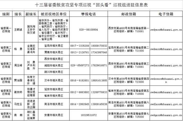 http://www.qinfeng.gov.cn/__local/C/23/40/73C063AA77AF7771E79BC015307_4FAA4A6C_15AC4.jpg