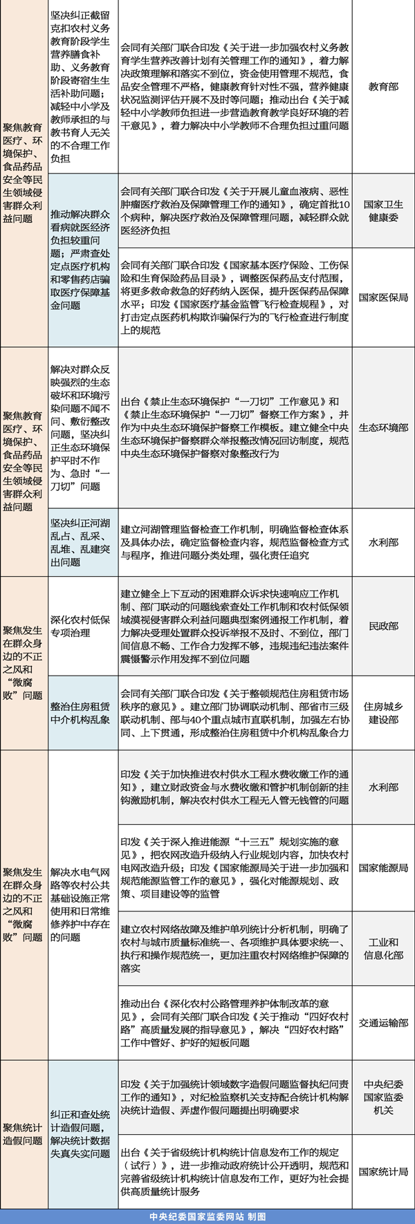 http://www.ccdi.gov.cn/toutiao/202001/W020200106626283463111.png