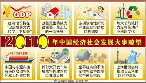 图表: 2010年中国经济社会发展大事瞭望 新华社发