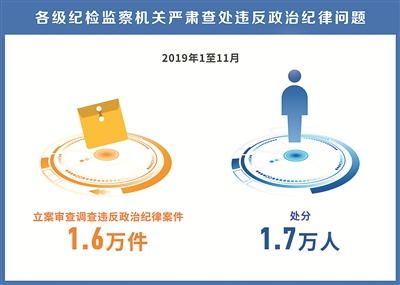 http://www.ccdi.gov.cn/toutiao/201912/W020191226250150483808.jpg