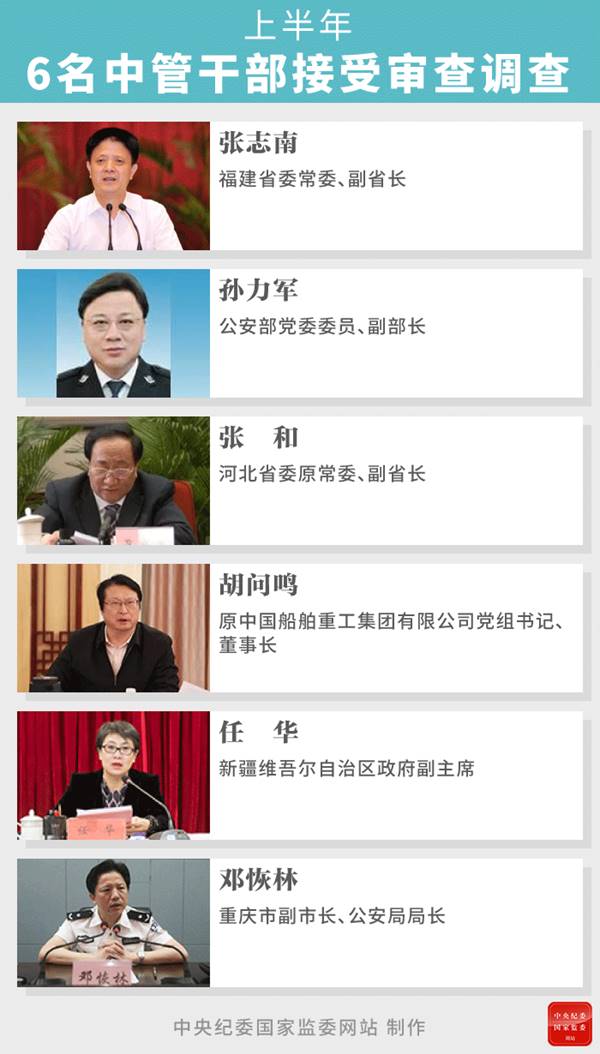 http://www.ccdi.gov.cn/toutiao/202007/W020200702784278738114.png