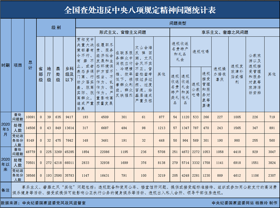 http://www.ccdi.gov.cn/toutiao/202006/W020200628634366391190.png