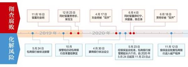 http://www.ccdi.gov.cn/yaowen/202101/W020210125446447386777.jpg
