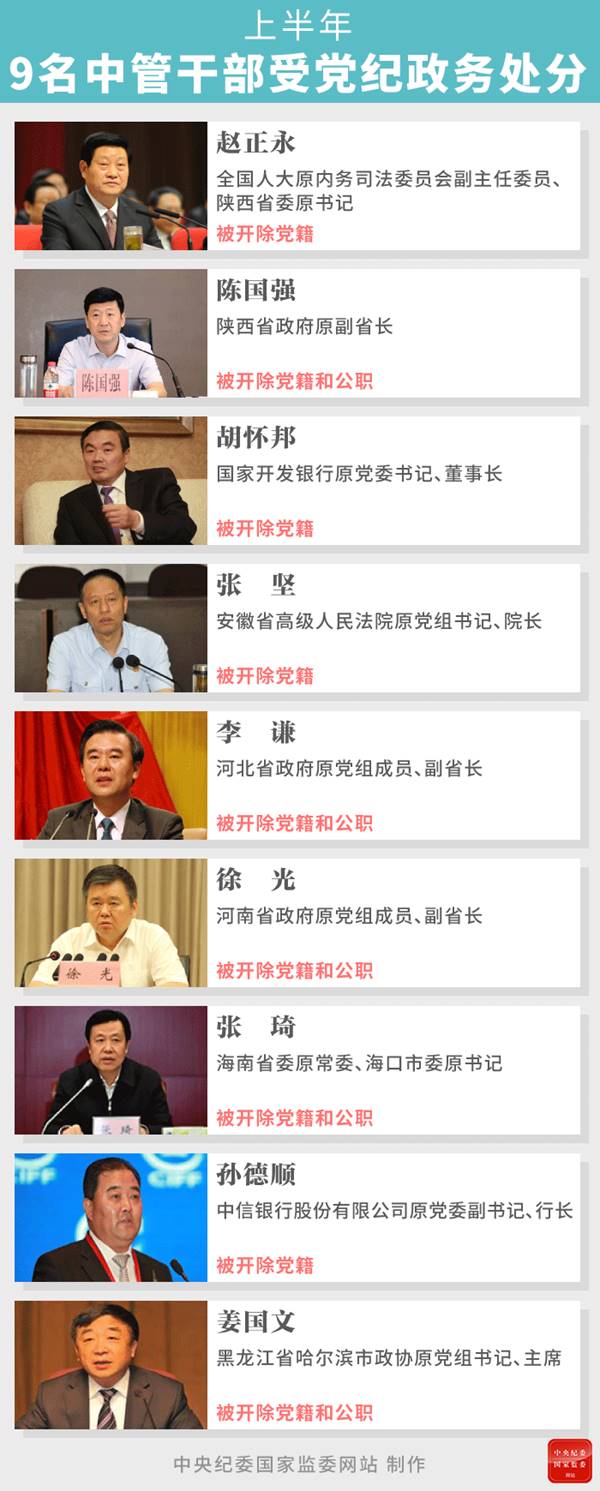 http://www.ccdi.gov.cn/toutiao/202007/W020200702785074221795.png