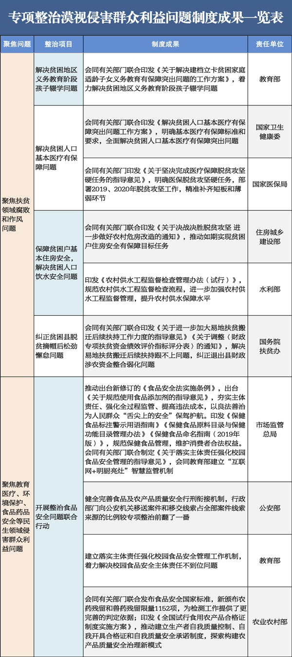 http://www.ccdi.gov.cn/toutiao/202001/W020200106626283454793.png